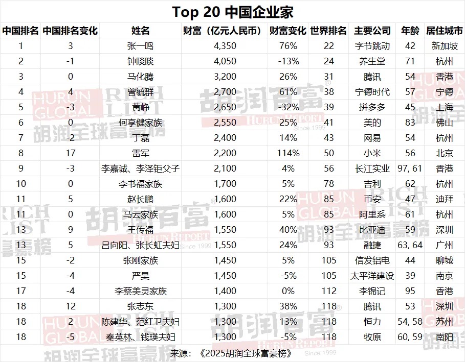张一鸣:每天赚2.8亿的80后首富,他的商业帝国如何改变互联网?