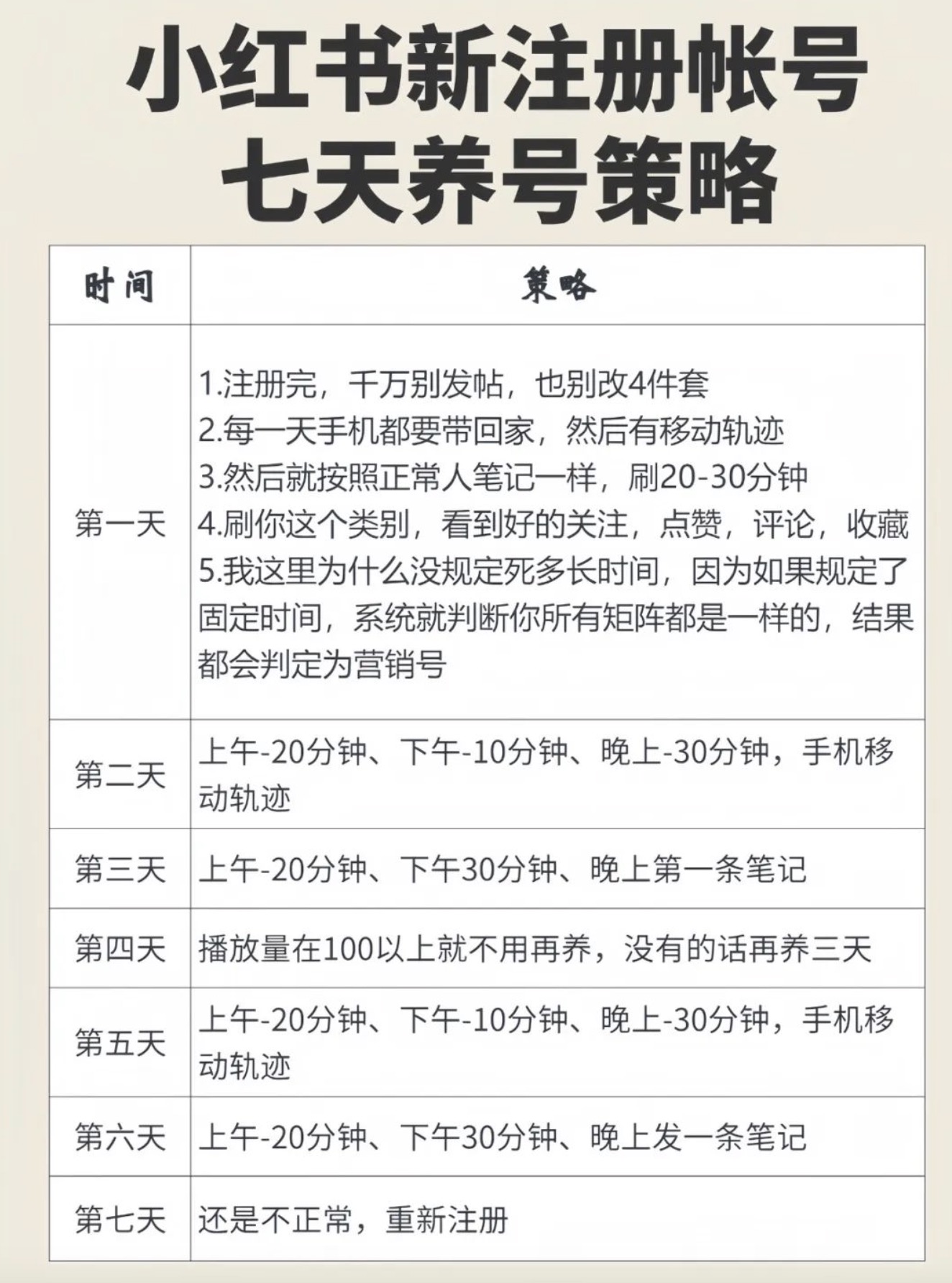 小红书卖虚拟资料赚钱，一天赚了1485，这个方法太猛了（附教程）