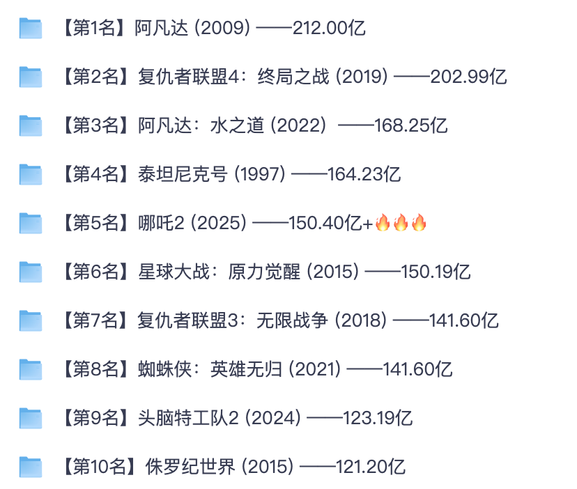全球影史票房 TOP20 影片合集｜高分经典电影夸克网盘资源整理