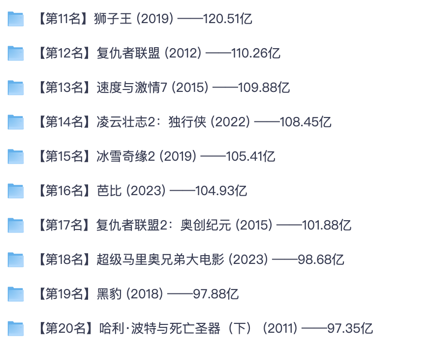 全球影史票房 TOP20 影片合集｜高分经典电影夸克网盘资源整理