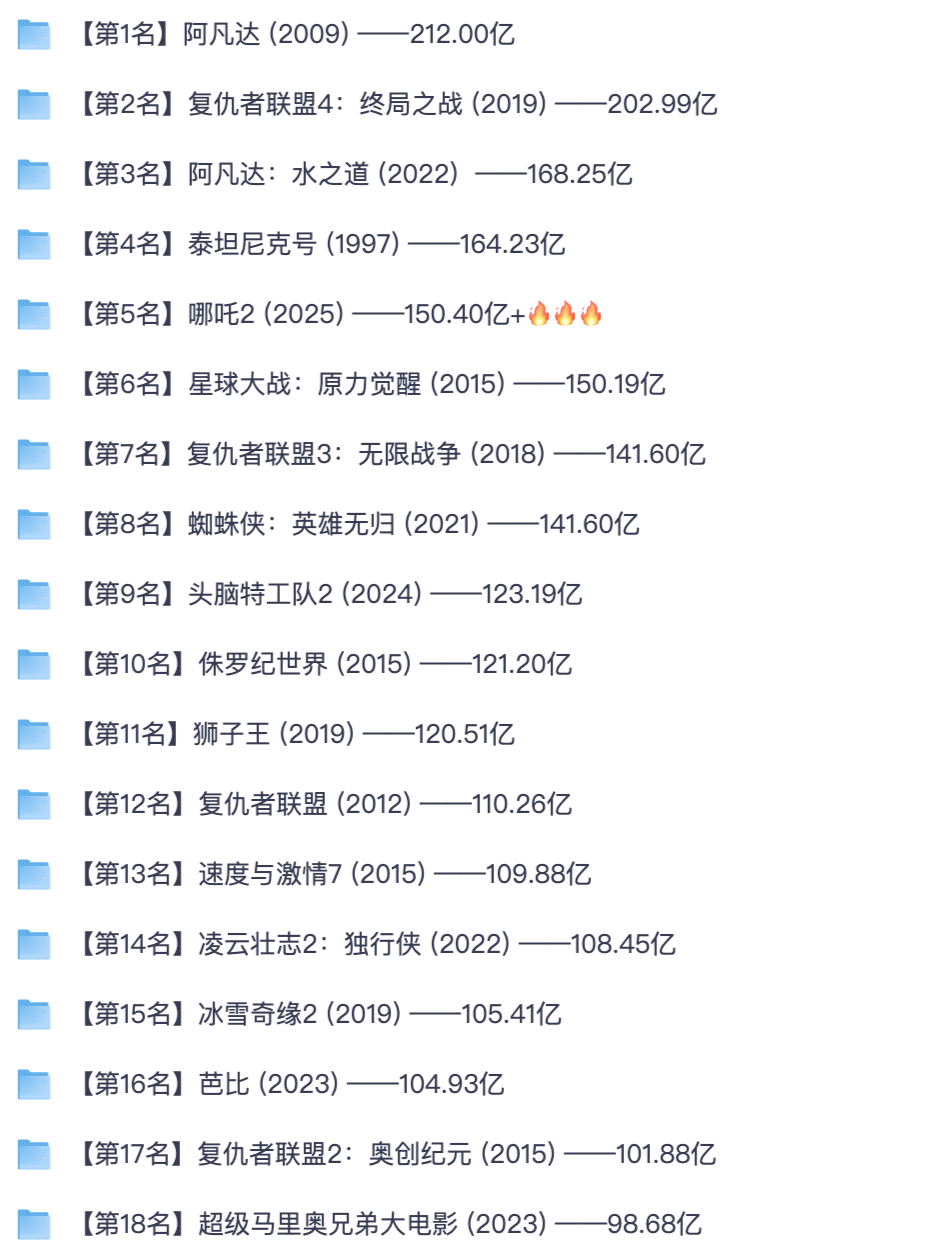全球影史票房 TOP20 合集 影史爆款高分电影全集收藏版【夸克网盘分享】
